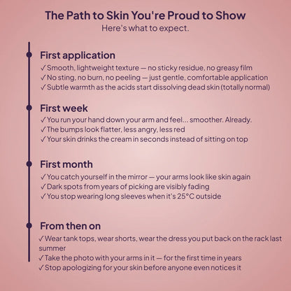 Strawberry Skin Renewal Cream
