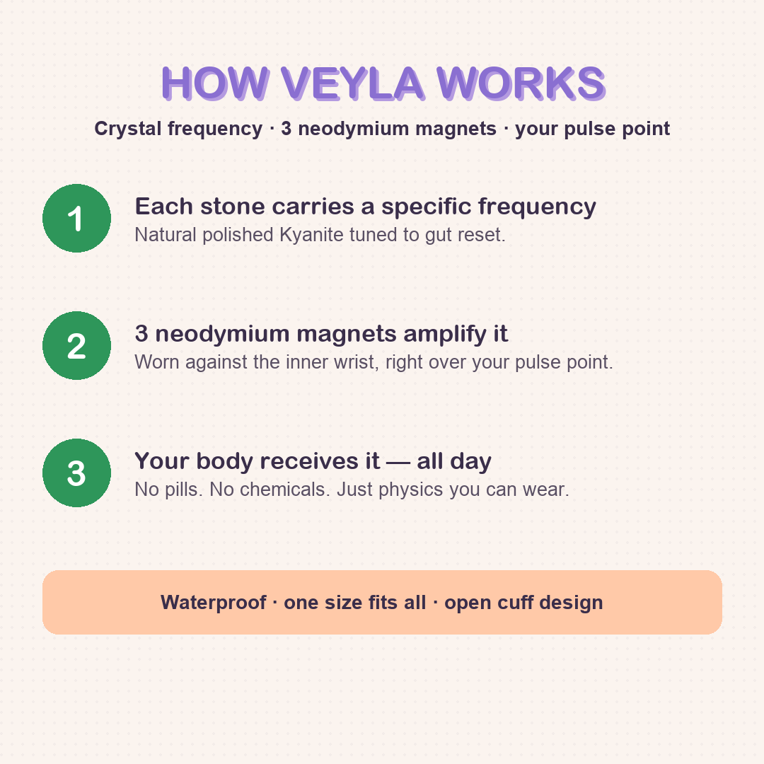 VEYLA kyanite card-how.png