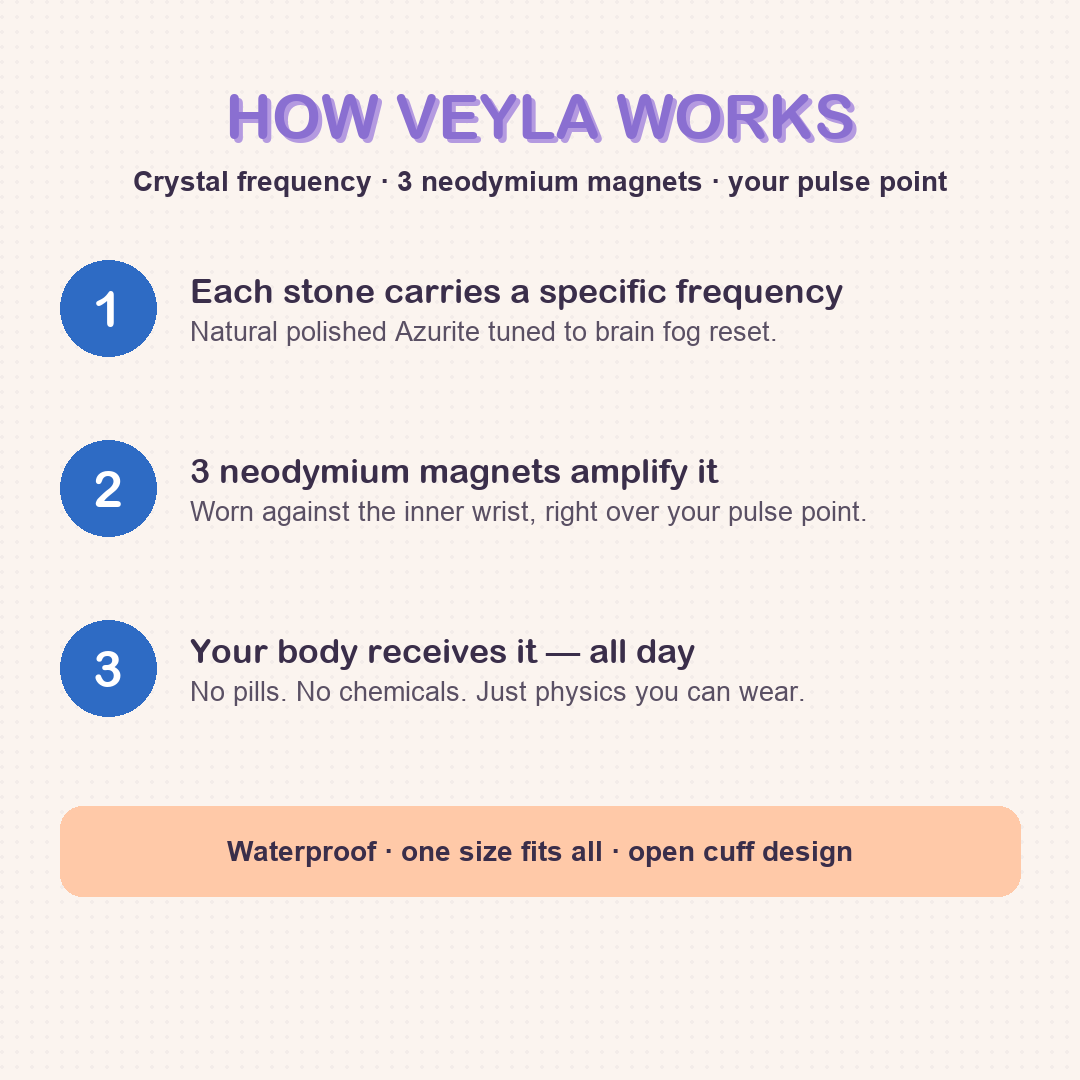 VEYLA azurite card-how.png